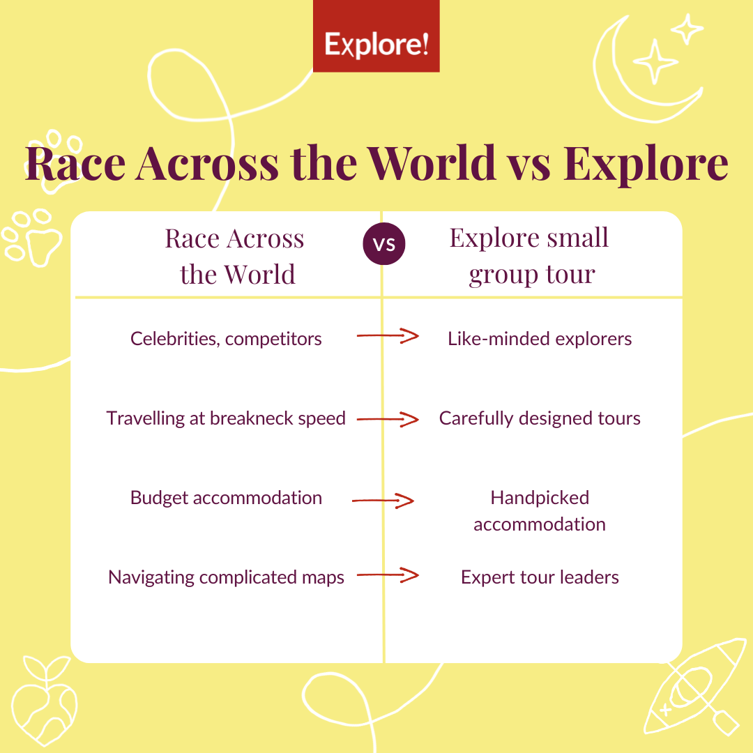 How a small group tour and Race Across the World compare